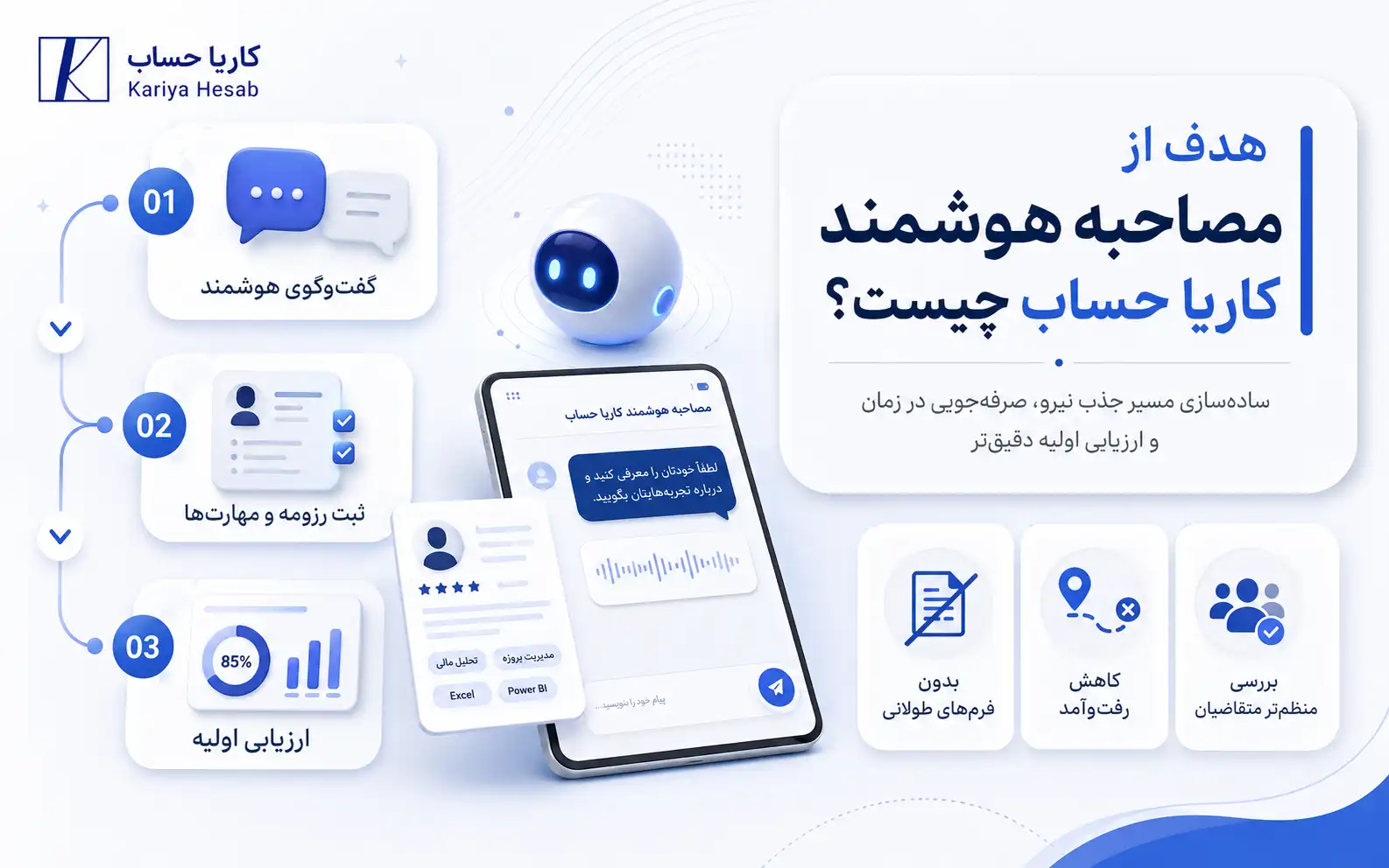 مراحل مصاحبه هوشمند حسابداری کاریا حساب