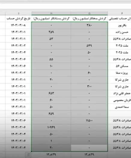 بدهکار و بستانکار در دفاتر قانونی