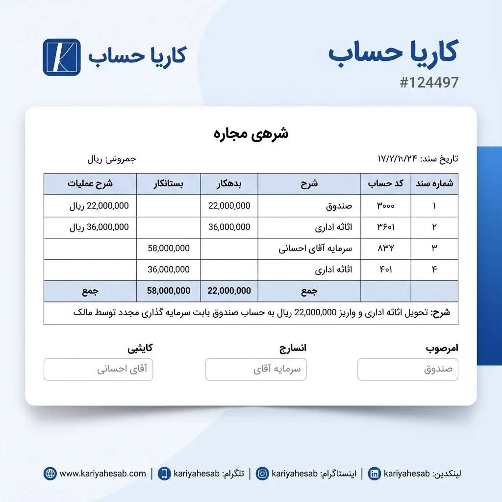 نمونه ثبت سند در چرخه حسابداری مالی