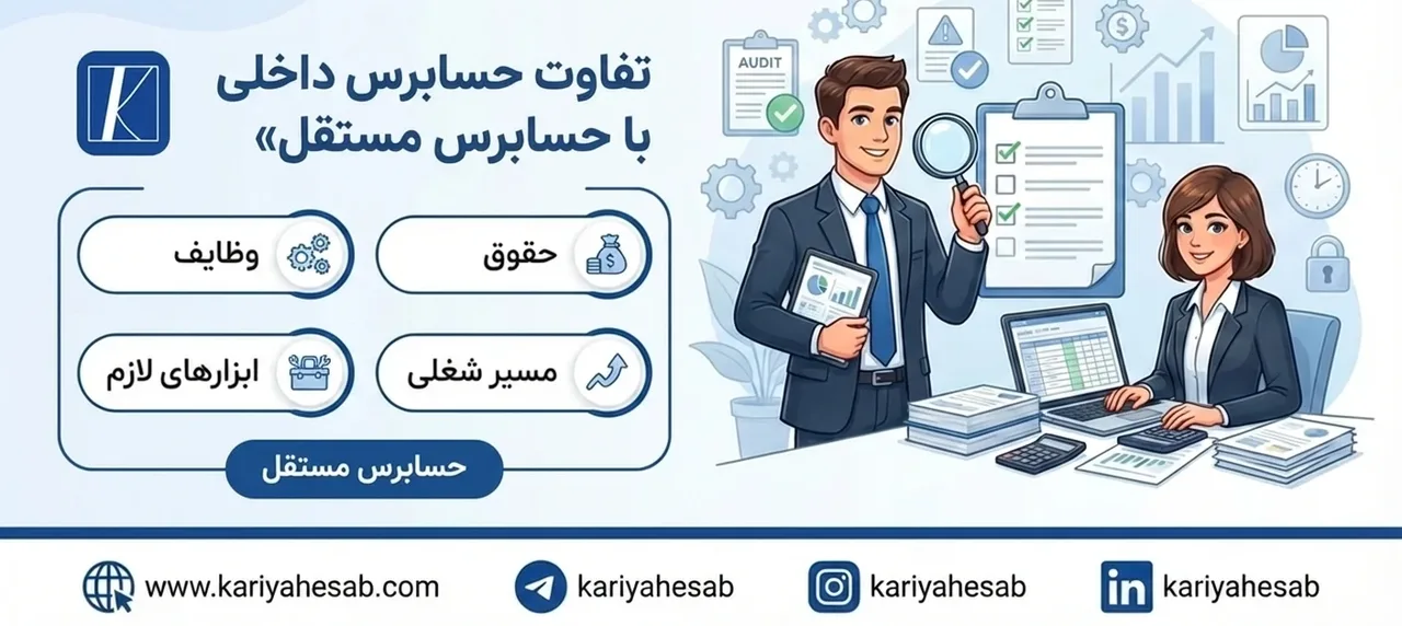 حسابرس داخلی و ارزیابی ریسک و کنترل‌های سازمان