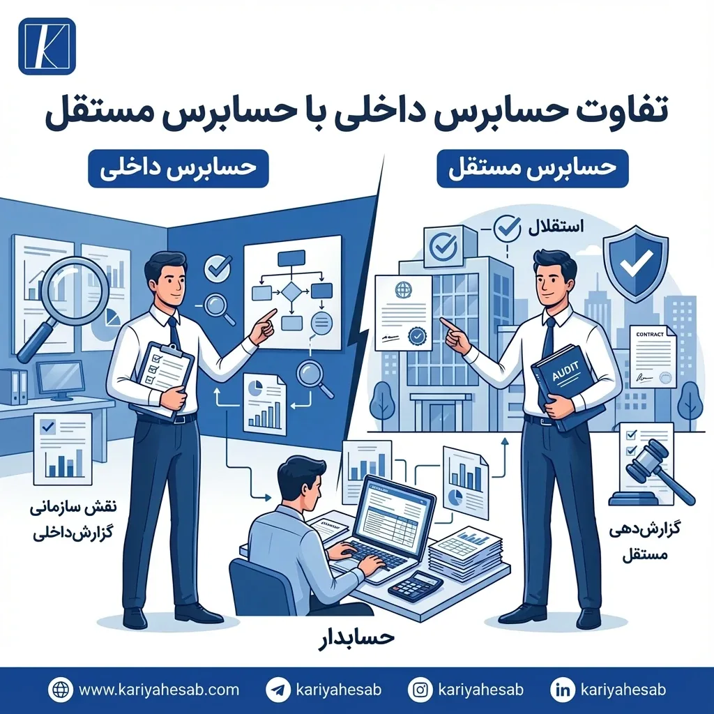وظایف و مراحل رسیدگی حسابرس داخلی