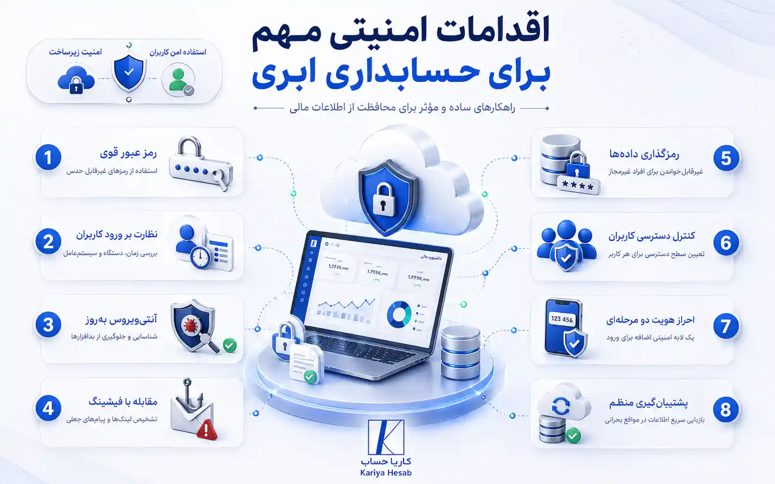 اقدامات امنیتی مهم برای حسابداری ابری