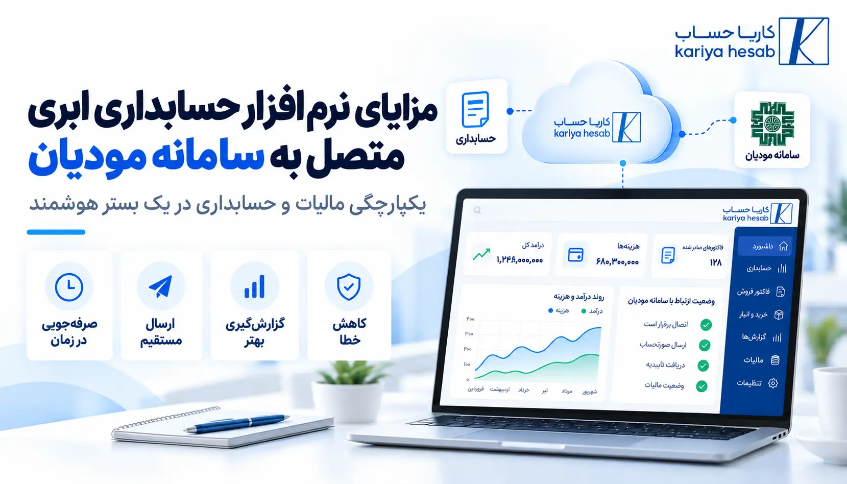 مزایای نرم افزار حسابداری ابری متصل به سامانه مودیان