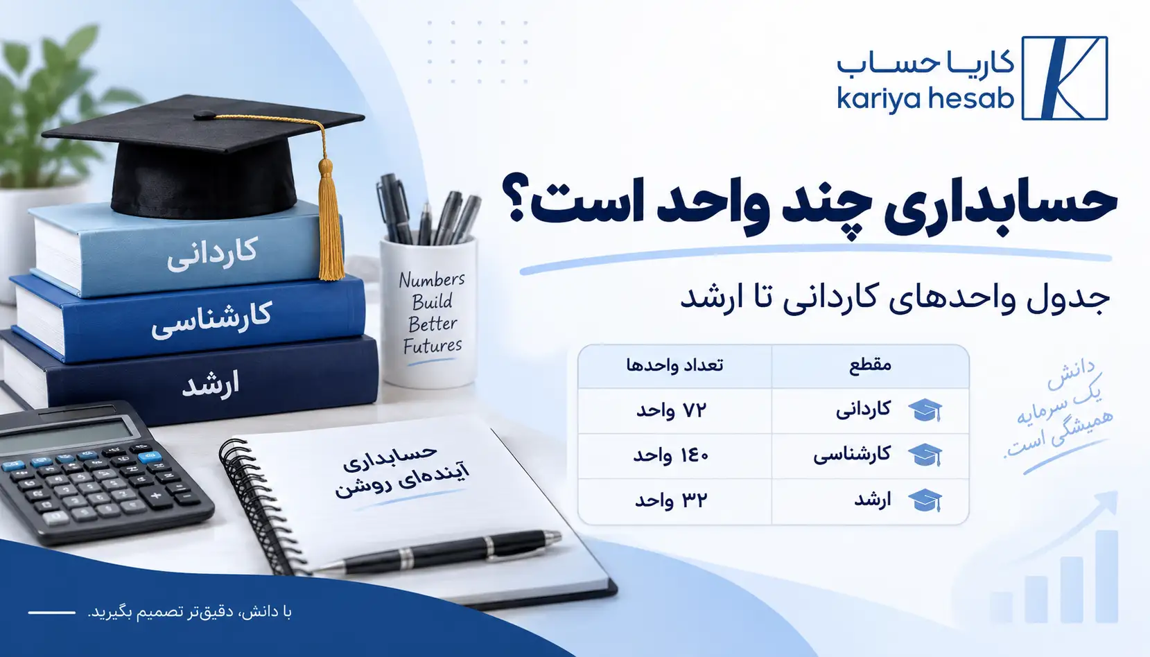 حسابداری چند واحد است؟ جدول واحدهای کاردانی تا ارشد