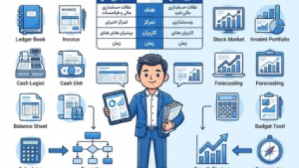 تفاوت حسابداری مالی و مدیریت مالی : مقایسه کامل با مثال