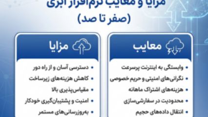 مزایا و معایب نرم‌افزار ابری (صفر تا صد):