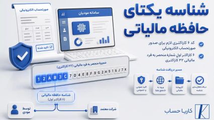 شناسه یکتای حافظه مالیاتی و نحوه دریافت آن