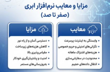 مزایا و معایب نرم‌افزار ابری (صفر تا صد):