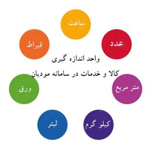 واحدهای اندازه گیری در سامانه مودیان