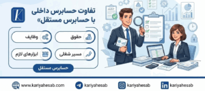 حسابرس داخلی کیست ، وظایف ، حقوق ، مسیر شغلی و ابزارهای لازم :