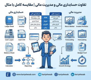 تفاوت حسابداری مالی و مدیریت مالی : مقایسه کامل با مثال