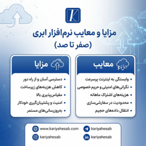 مزایا و معایب نرم‌افزار ابری (صفر تا صد):