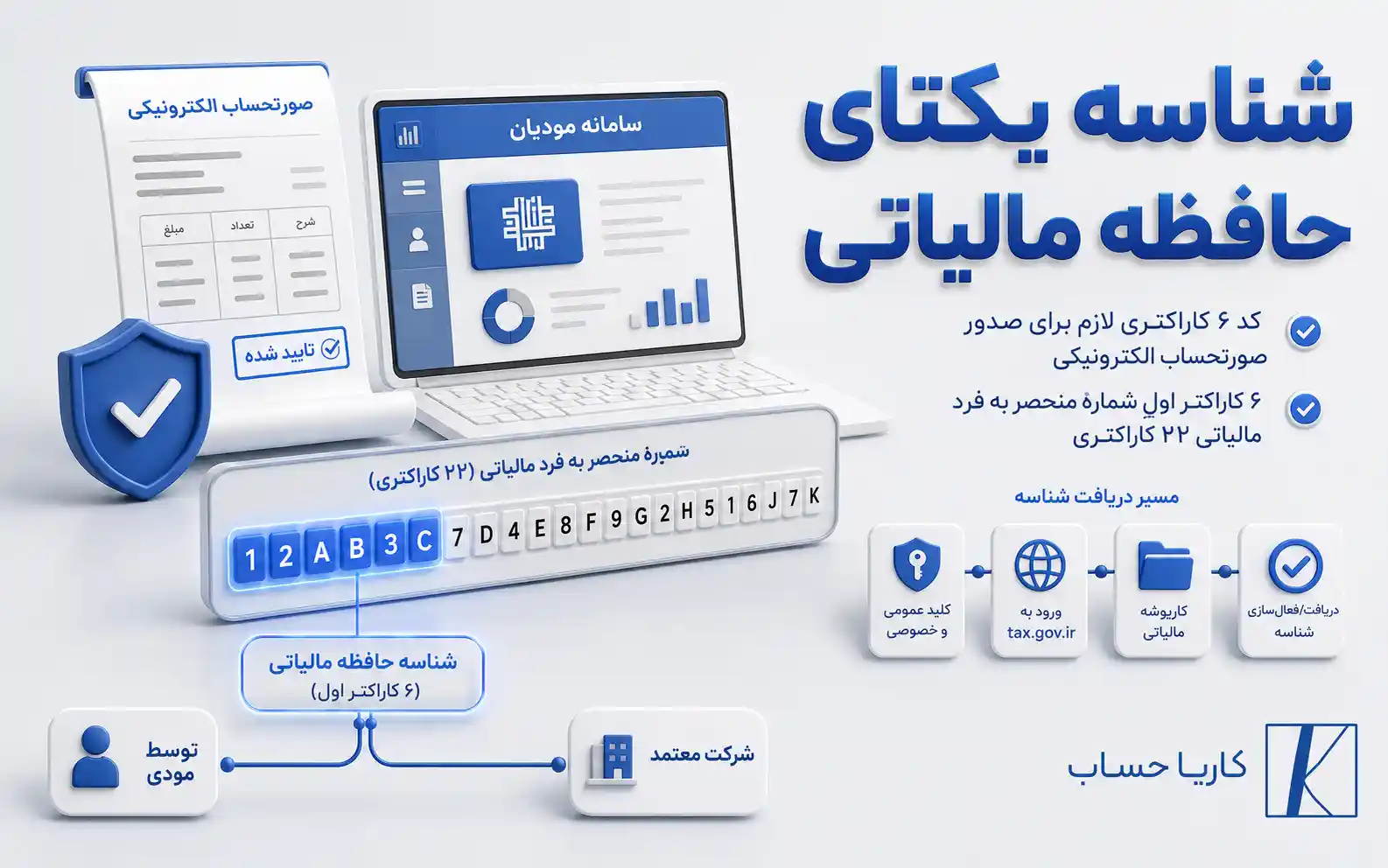 شناسه یکتای حافظه مالیاتی و نحوه دریافت آن