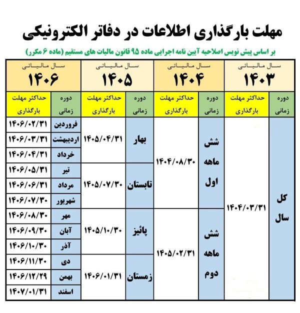 مهلت بارگزاری اطلاعات در دفاتر الکترونیکی