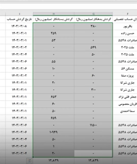 بدهکار و بستانکار در دفاتر قانونی